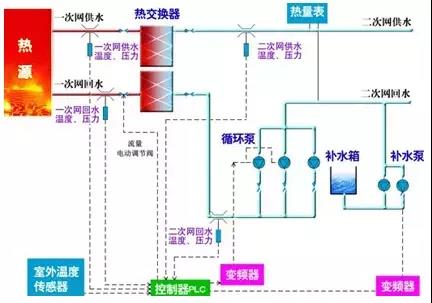 換熱機(jī)組故障解決方案