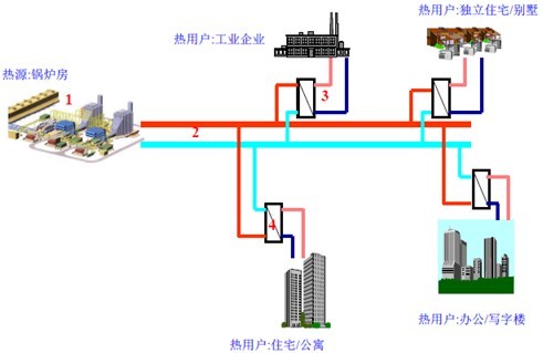 供熱采暖中常見的20個(gè)問題詳解